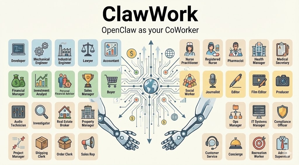 Cover image for ClawWork & OpenClaw: Xây dựng AI coworker thực sự kiếm tiền 24/7